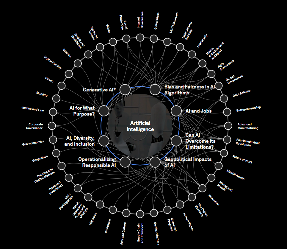 Artificial Intelligence: A Strategic Intelligence Briefing